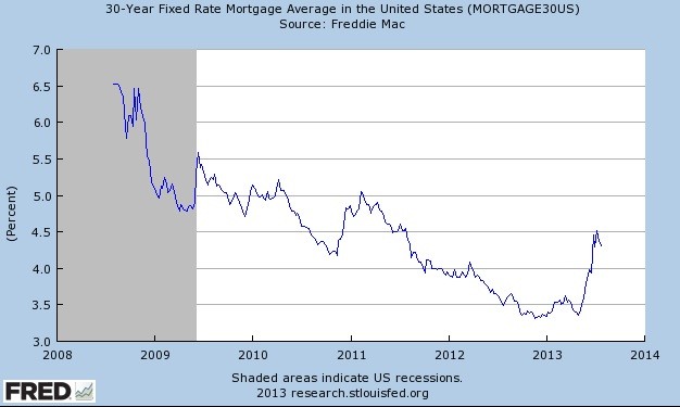 Mortgage Rates Compare Current Home Loan Interest Rates