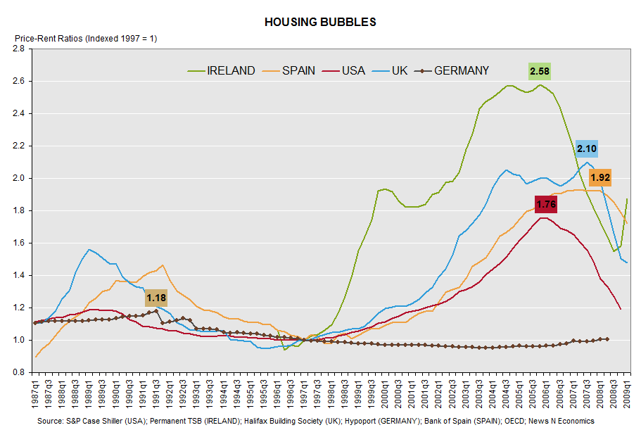 Mortgagecases Subprime Mortgage Crisis A Retrospect