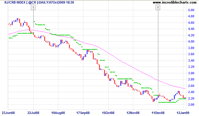 How to Set Trailing Stops