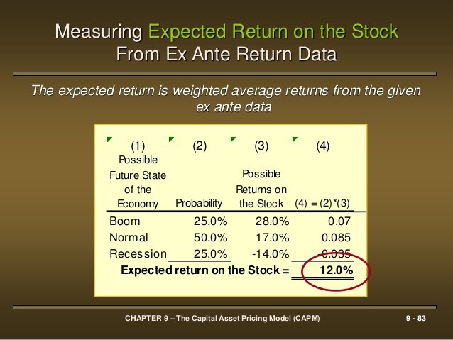 MULTIPLE CHOICE CHAPTER 9 (95) Required return 1) If in the opinion of a given investor a stock’s