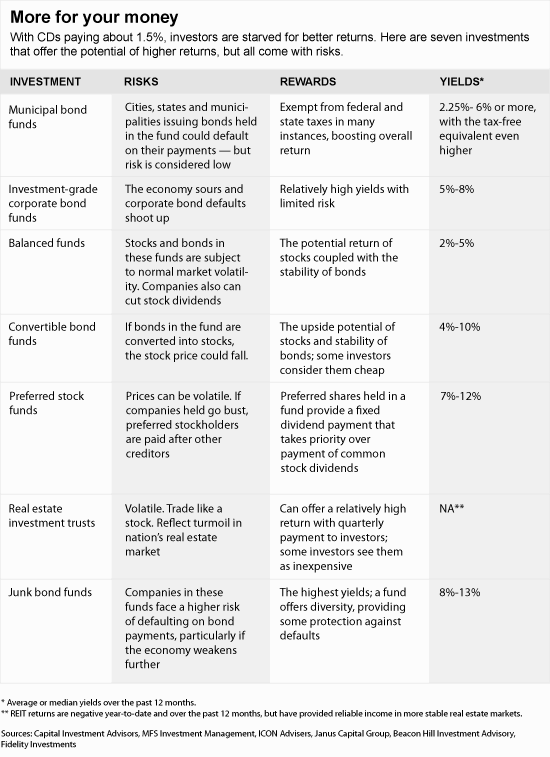 Municipal Bonds Overview