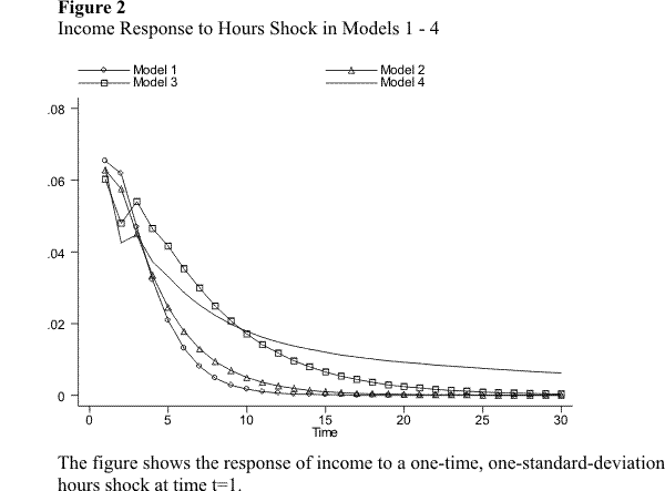 Municipal Bonds Overview