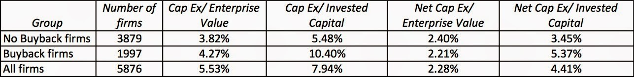 Musings on Markets Stock Buybacks They are big they are back and they scare some people!