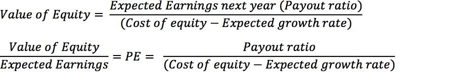 Musings on Markets Thoughts on the riskfree rate