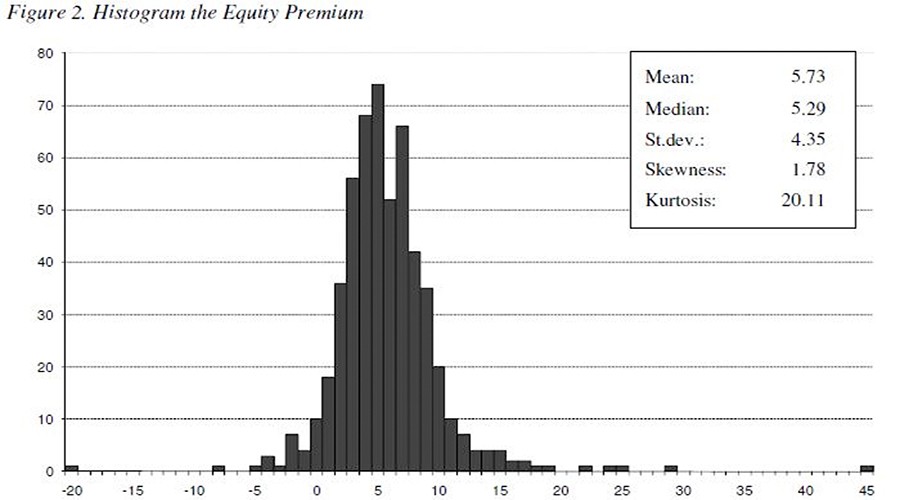 Musings on Markets What is the risk free rate