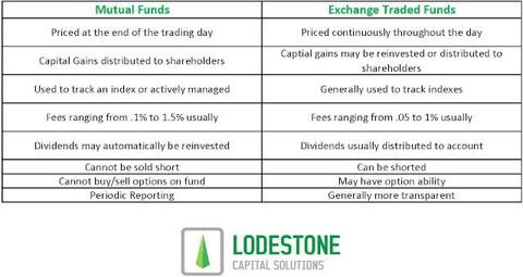 Funds ETFs