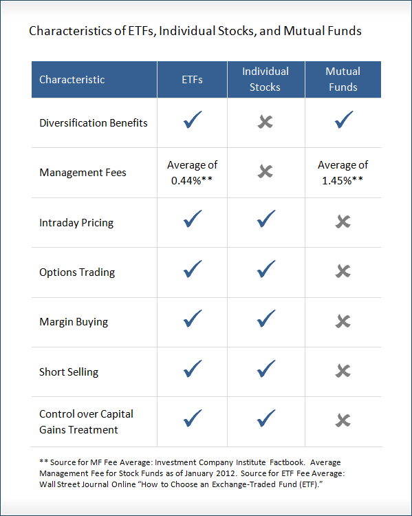 ETF vs Mutual Fund Difference and Comparison