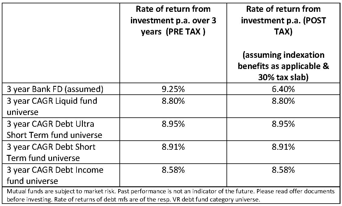 Mutual Fund Investing 2014_11