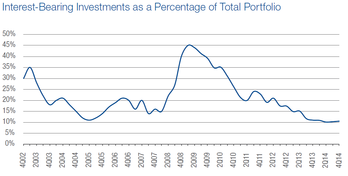 Mutual Fund Investing 2014_4