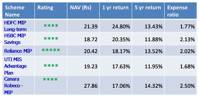 Mutual Fund Investing 2014_4