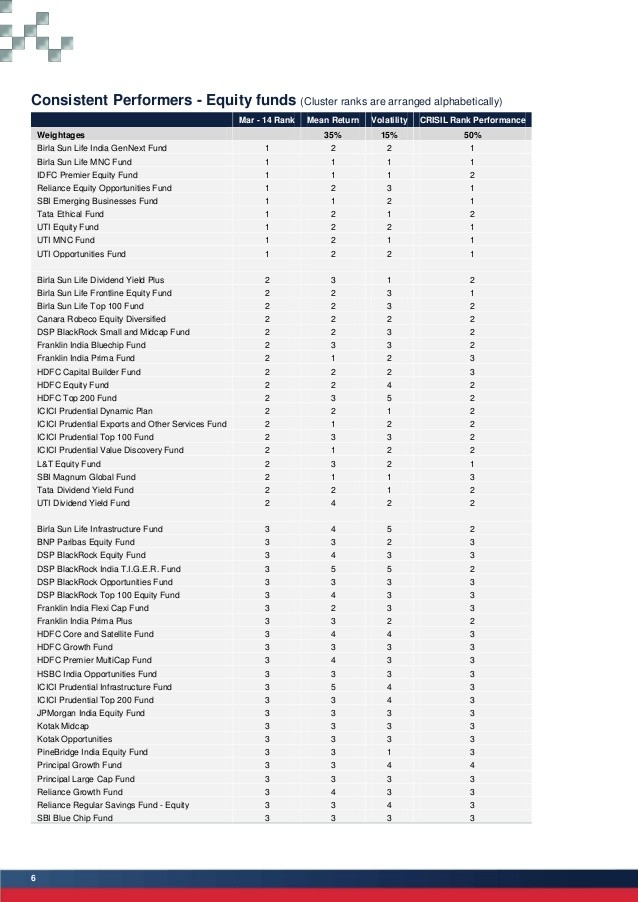 Mutual Fund Investing 2014_6