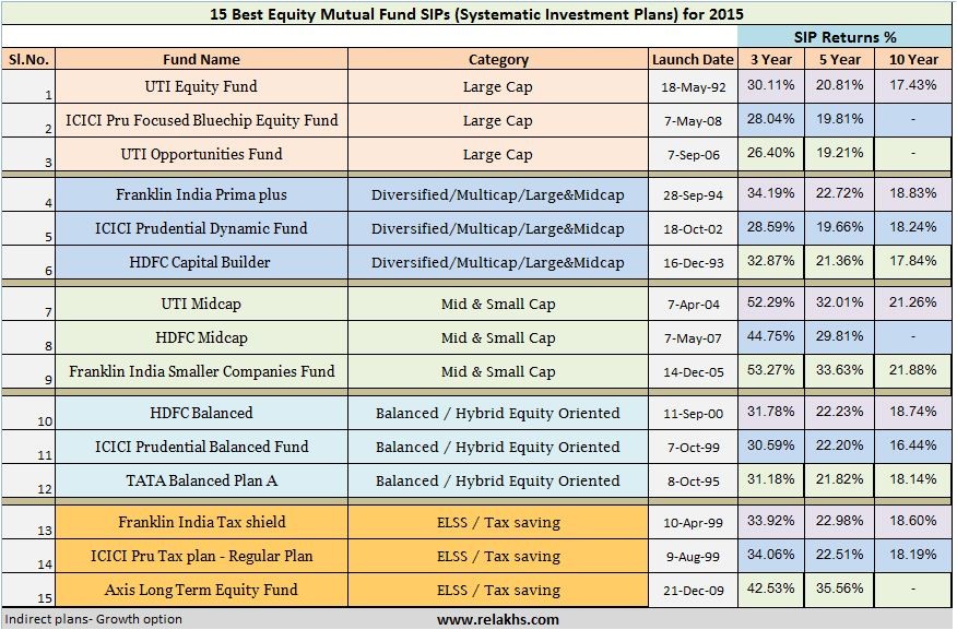 Mutual Fund Investing 2014