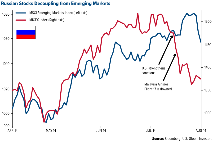 The Emerging Market in Russia For Dummies