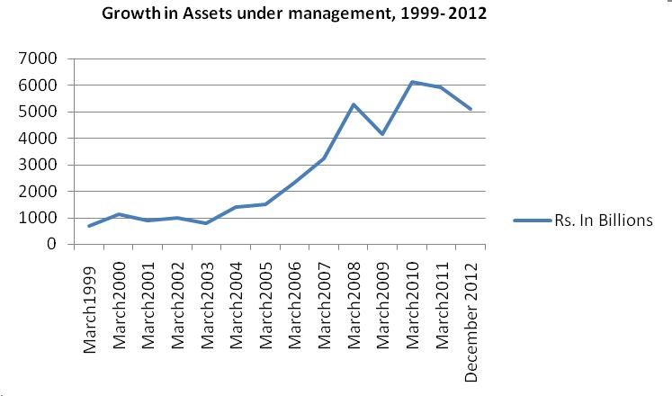 Growth Funds What are Growth Mutual Funds