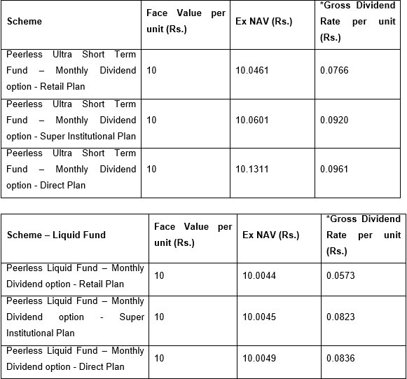 Mutual Funds and Dividends