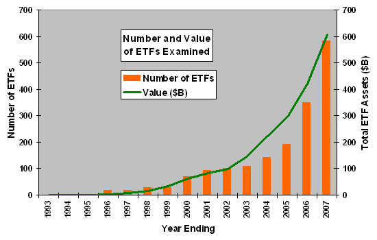 Growth v Mutual Funds