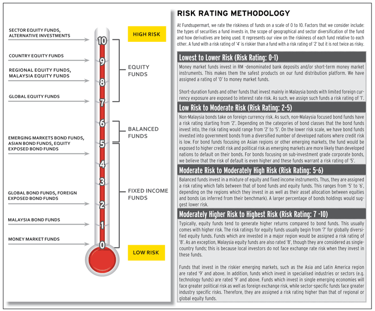 Investing Mutual Fund Risk Ratings Alpha