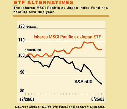 Mutual Funds Global vs International funds there is a difference!