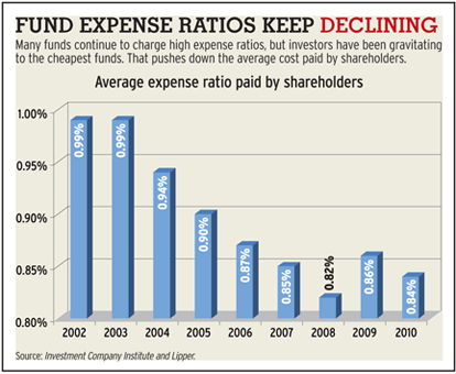 Mutual Funds Picking A Mutual Fund