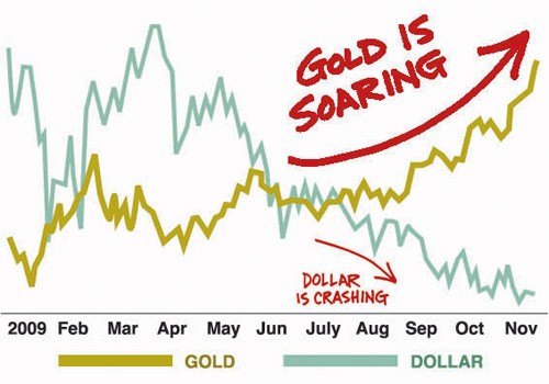 Protecting your portfolio from currency devaluation