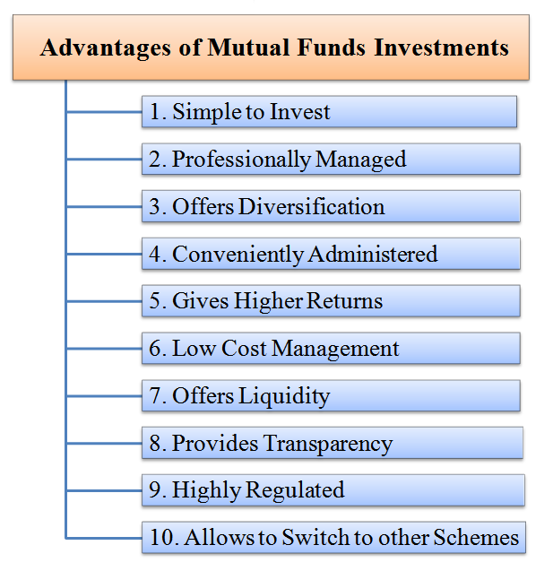 Mutual Funds