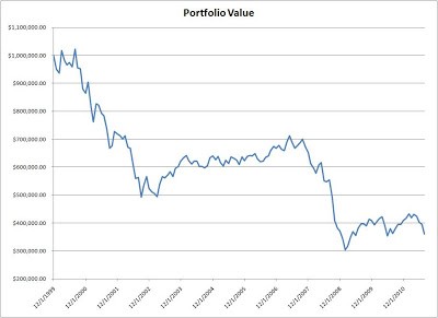 My Entry Criteria for Dividend Stocks Dividend Growth Investor My Entry Criteria for Dividend Stocks Dividend Growth Investor