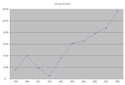 My Entry Criteria for Dividend Stocks Dividend Growth Investor My Entry Criteria for Dividend Stocks Dividend Growth Investor