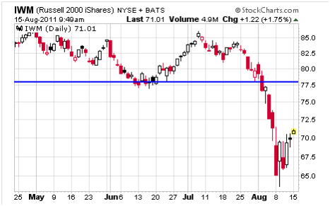 Using a Bull Put Spread to Generate HighProbability Income