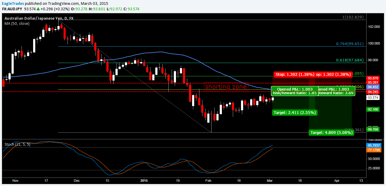 Catch Trends With HeikenAshi Candlestick Analysis Trading Setups Review