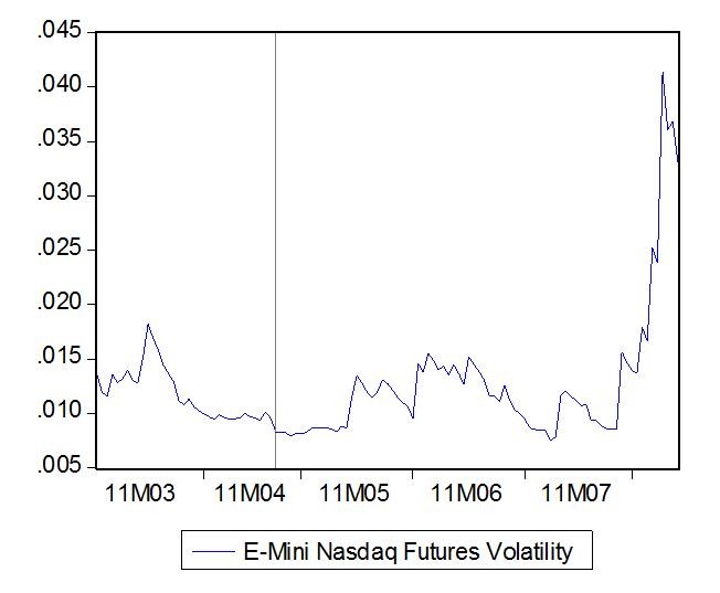 Nasdaq Futures Nasdaq Futures