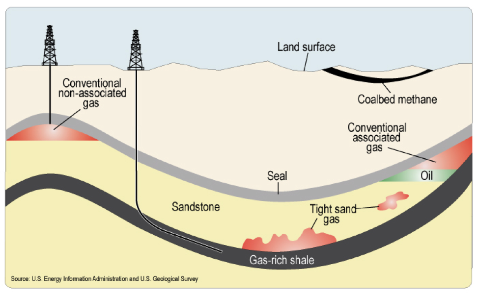 Natural Gas Natural Gas Natural Gas