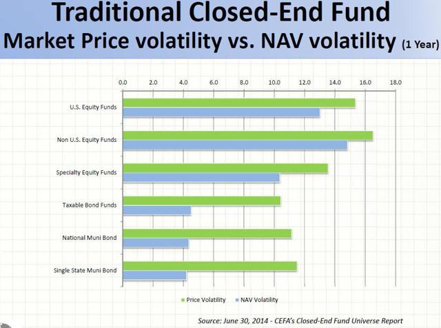 Need 78% Yields In Retirement Build Your Income Portfolio With ClosedEnd Funds (Part I)