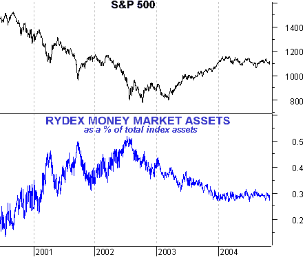 New Caution About Money Market Funds