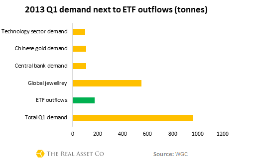 Five silver and gold bull ETFs The Globe and Mail