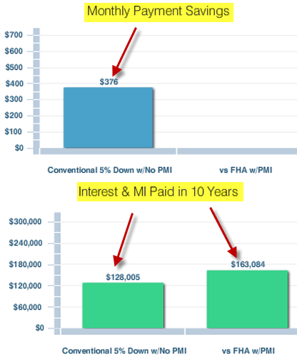 New FHA Rules Reduce Financing Options for Condo Buyers