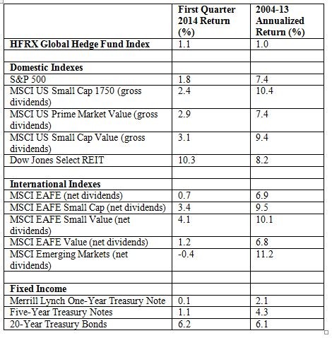 New international bond fund shows promise CBS News