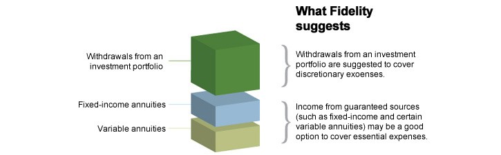 Retirees Should Prepare For The Unexpected With A Diversified Income Portfolio