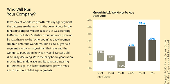 New Retirement Income Options May Allow More Baby Boomers to Retire