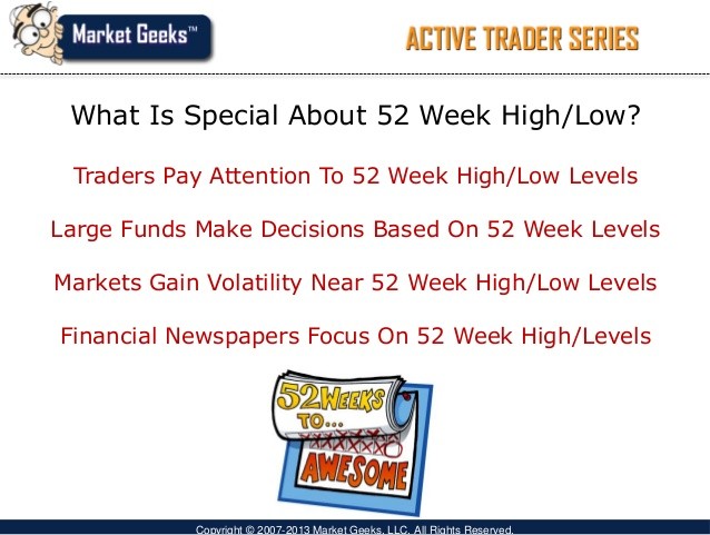 Learn To Day Trade Like A Pro Learn The 52 Week Pop Strategy