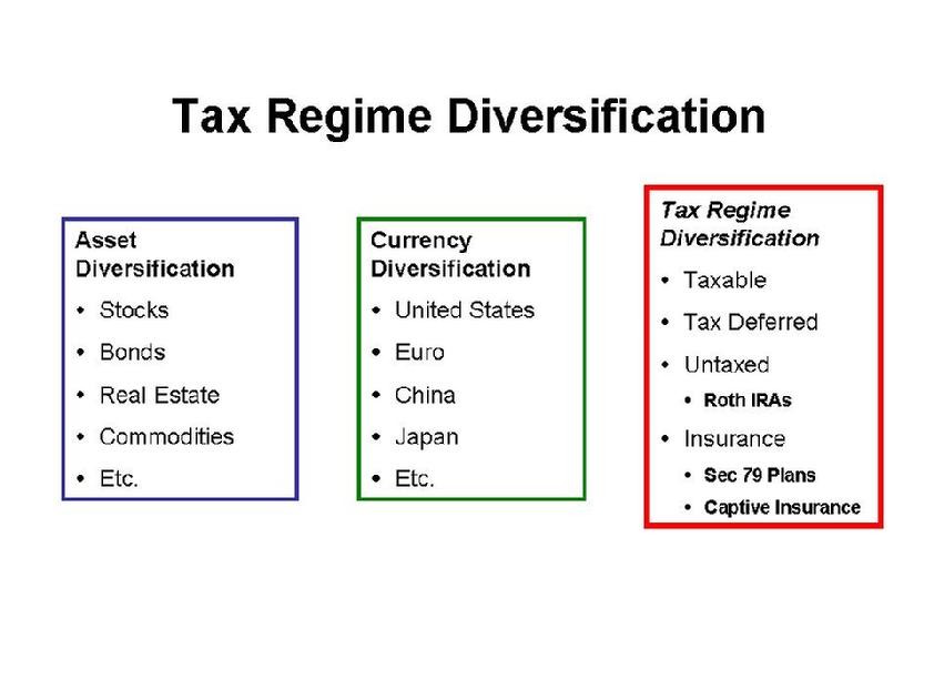 New tax laws and your investment strategy