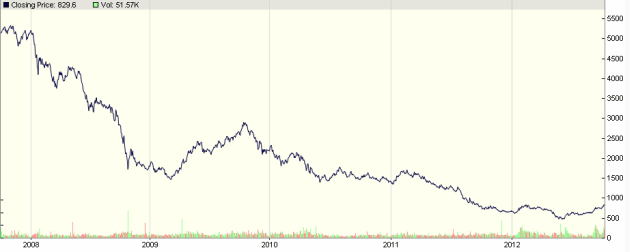 Nikkei 225 Correction may be a Lurking Down Trend Resumption!