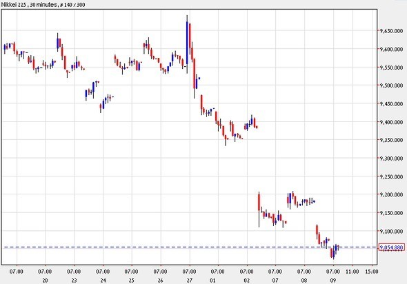 Nikkei 225 Index Trades in the Binary Market