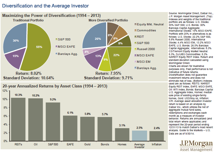 No diversification benefits beyond 11 stocks