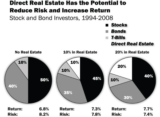 NonTraded REITs Offer Stability and Portfolio Diversification