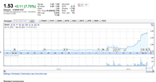 Not A Fan Of Fannie Mae And Freddie Mac Fannie Mae (OTCMKTS FNMA)