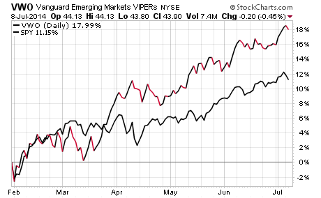 A HighYield Play on Emerging Markets FMD Capital Management