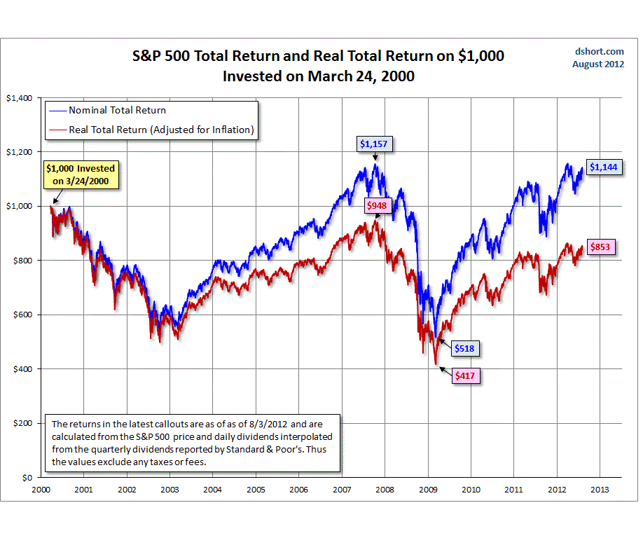 Not Buying BuyandHold