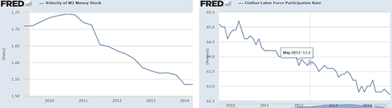 Oct 7 2014 Commercials Betting On Big Dollar Downturn Tom McClellan 321gold s