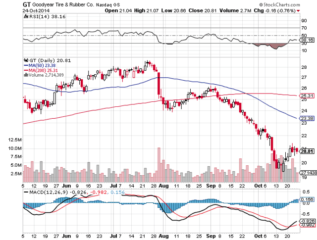 Oil ETFs Offer Cheap Valuations