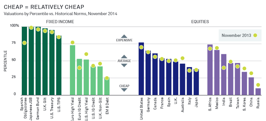 Oil ETFs Offer Cheap Valuations